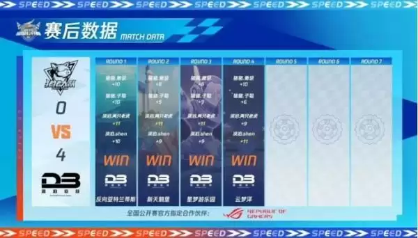 2023QQ飞车全国公开赛S2圆满落幕,他们是冠军!