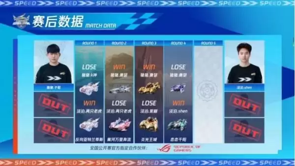 2023QQ飞车全国公开赛S2圆满落幕,他们是冠军!