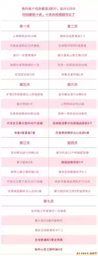 以闪亮之名新手七日任务攻略1