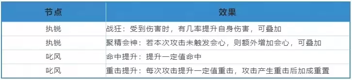 《天下》手游战魂觉醒系统保姆级攻略已送达！一起提升战力抗击妖魔吧~