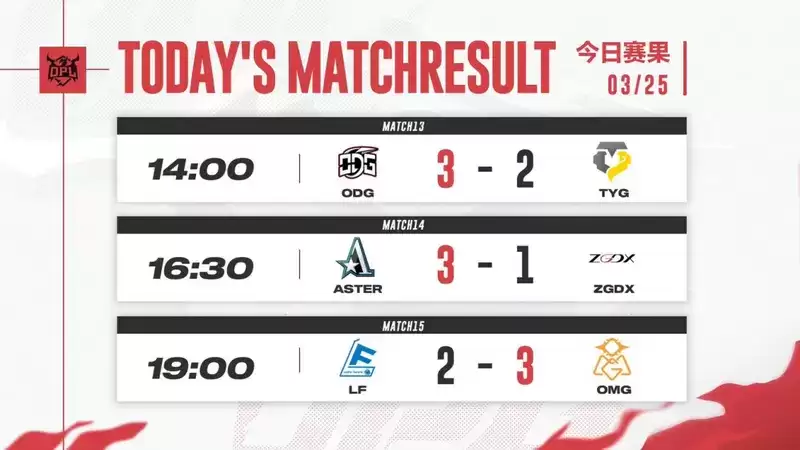 OMG再创奇迹,五局三胜再次终结LF连胜纪录