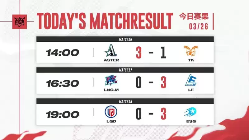 OMG再创奇迹,五局三胜再次终结LF连胜纪录