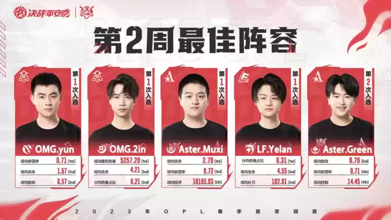 OMG再创奇迹,五局三胜再次终结LF连胜纪录