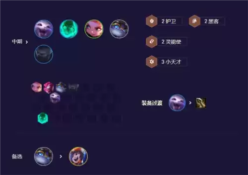 金铲铲之战黑客纳尔阵容攻略3