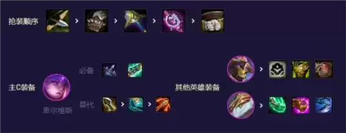 金铲铲之战机甲怪兽怎么玩5