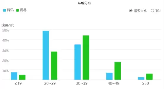 当00后逐渐占据主流游戏市场，为何不约而同选择了《蛋仔派对》？