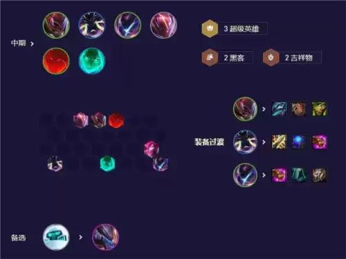 《金铲铲之战》s8.5超级派克阵容玩法攻略 金铲铲之战S8.5超级派克怎么玩4