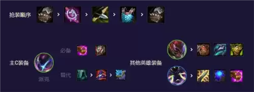 《金铲铲之战》s8.5超级派克阵容玩法攻略 金铲铲之战S8.5超级派克怎么玩5