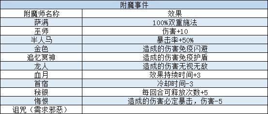 附魔事件