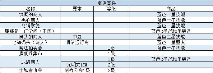 商店事件