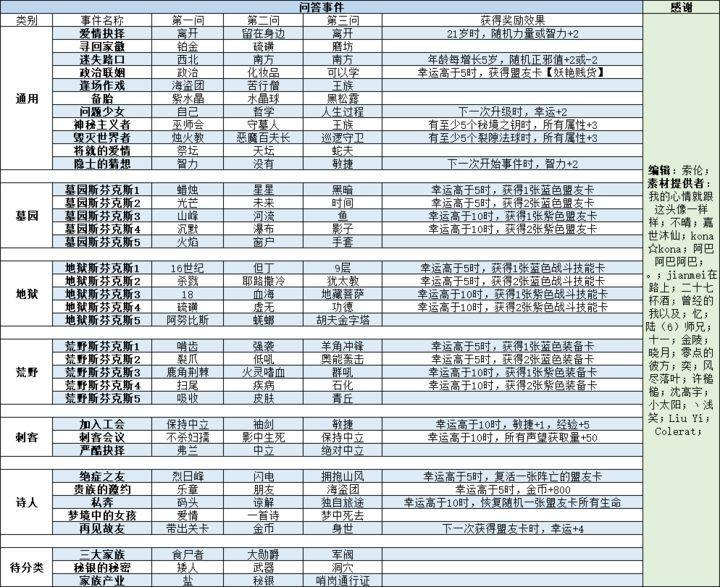 问答事件