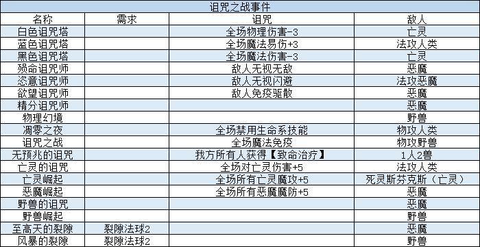 诅咒之战事件