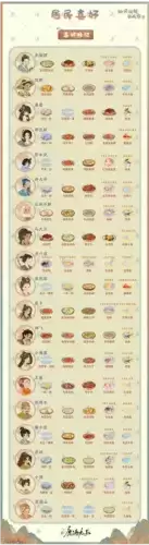 《桃源深处有人家》村民喜好物品一览 桃源深处有人家村民喜好物品一览1