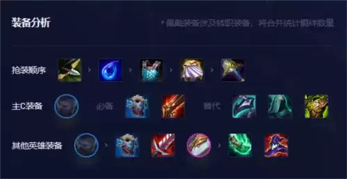 金铲铲之战时间匕首慎怎么玩5