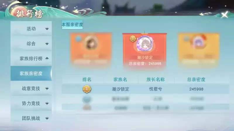 高难副本也能轻松速通?十余年荒龄老司机带队玩转天下!