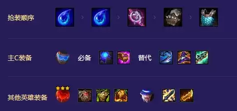 《金铲铲之战》超英未来射手玩法攻略 金铲铲之战超英未来射手怎么玩3