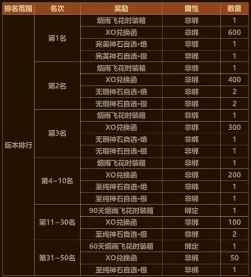 角逐致胜荒野！《魔域手游》鹿角兽守卫战攻略