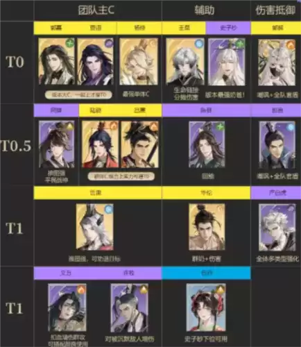 《代号鸢》角色强度排行一览 代号鸢角色强度排行榜一览