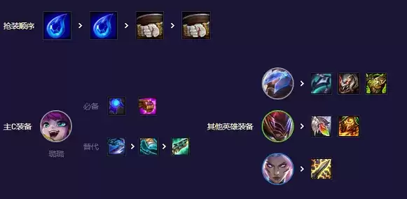 云顶之弈13.8爱心使者阵容推荐 爱心使者羁绊阵容搭配攻略[多图]图片3