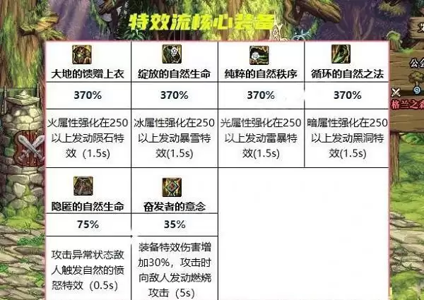 dnf大天域套搭配方案推荐 2023大天域套最强搭配攻略[多图]图片1