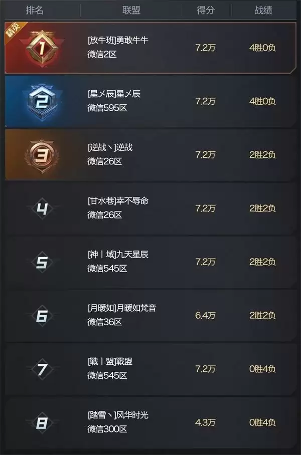 星耀十星堡热血来袭！《红警OL》全新版本正式发布