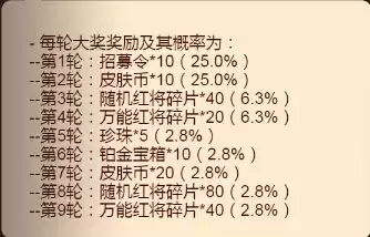 咸鱼之王真假美猴王第五轮位置攻略 真假美猴王第五轮答案分享[多图]图片2