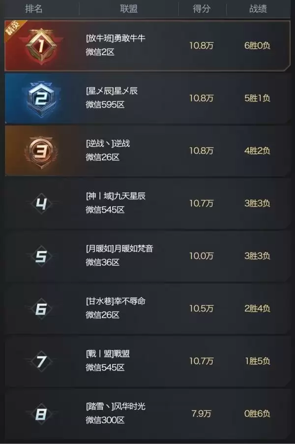 《红警OL》手游 最美指挥官评选收官,五一好礼活动等你参与