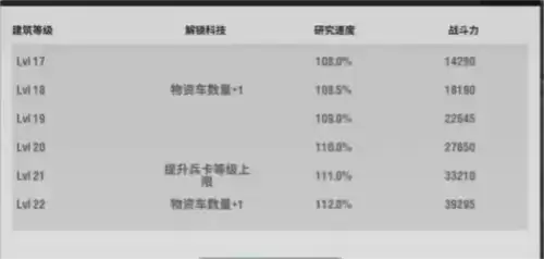 战火勋章军官阵容怎么搭配1