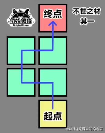 崩坏星穹铁道不世之材解密攻略大全 不世之材全部解谜图文流程[多图]图片2