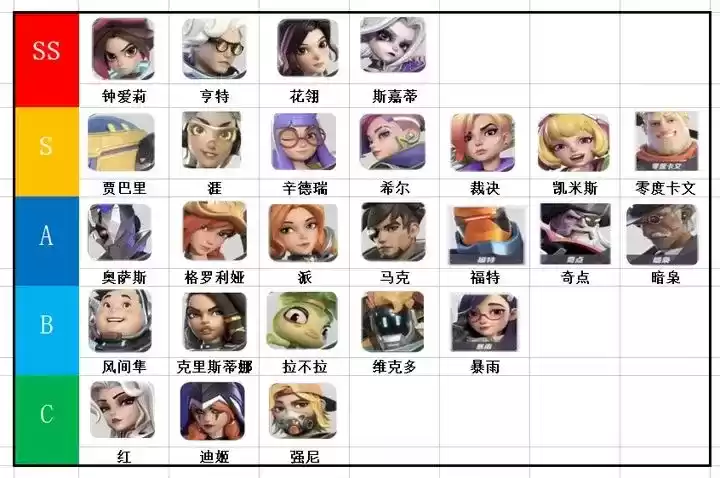 《火力苏打》先锋测试结束，官宣未来将有新变动！