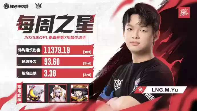 LNG.M三人入选最佳阵容，LF再度遭遇赛场滑铁卢