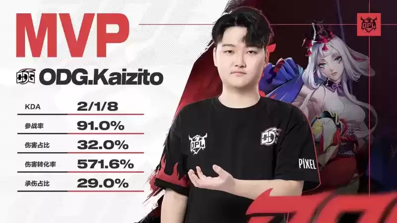 LNG.M三人入选最佳阵容，LF再度遭遇赛场滑铁卢