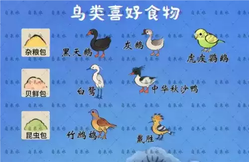 桃源深处有人家鸟类喜好图鉴1