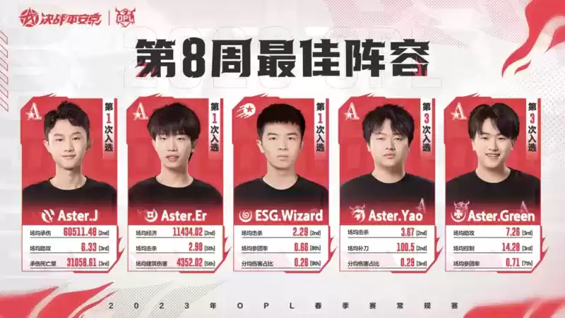 让二追三！OMG大战LNG.M复仇成功，Aster打破心魔战胜LF