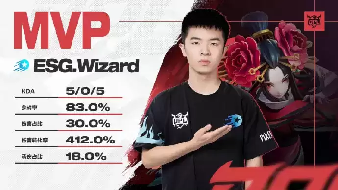 让二追三！OMG大战LNG.M复仇成功，Aster打破心魔战胜LF