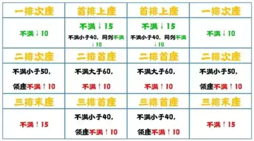 《无悔华夏》七国之乱削藩攻略 无悔华夏七国之乱削藩达成方法介绍