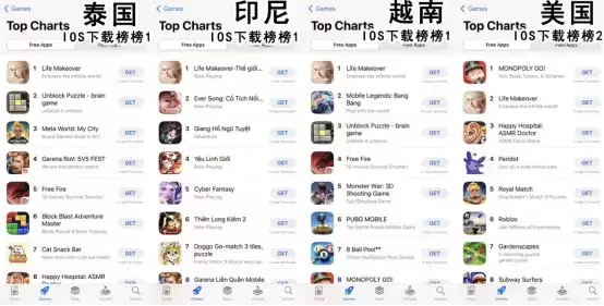 祖龙娱乐《以闪亮之名》火爆全球后，首款卡牌《Madtale Idle RPG》海外首曝广受好评