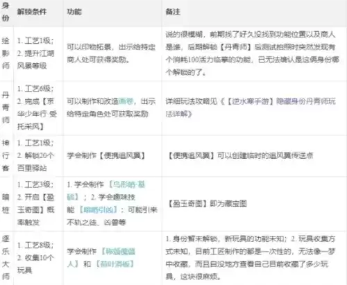 逆水寒手游工匠职业怎么玩3