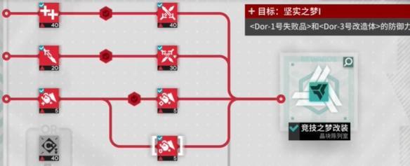 测试指标点法