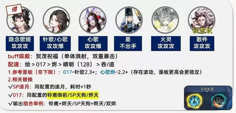 阴阳师孔雀明王爬塔攻略 孔雀明王最强爬塔阵容推荐[多图]图片3