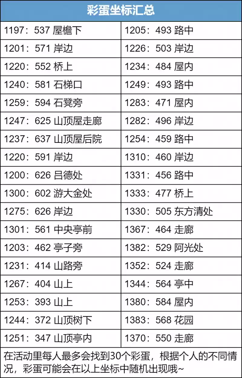 你与三百万之间，就差这份《天下》手游儿童节彩蛋攻略啦！