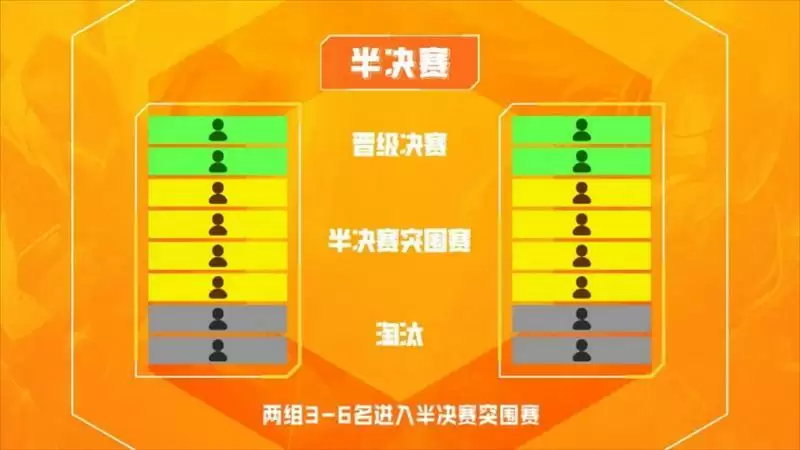 棋逢对手,弈战成名!第二届金铲铲之战公开赛好戏开场