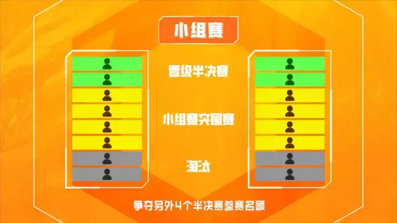 棋逢对手,弈战成名!第二届金铲铲之战公开赛好戏开场