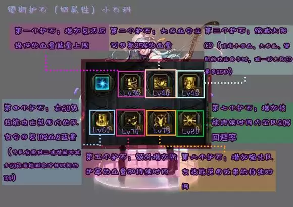 dnf缪斯毕业护石怎么搭配 缪斯毕业护石搭配攻略[多图]图片2
