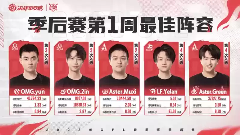 黑马集体陨落，又是旧人赛场逢——OPL春季赛季后赛首周战报