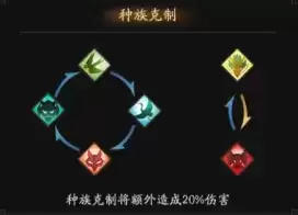 打不过就睡觉,轻松护肝的东方神话放置手游