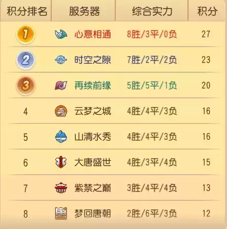 《梦幻西游》手游武神坛巅峰联赛S6大唐盛世专访：失败乃成功之母！