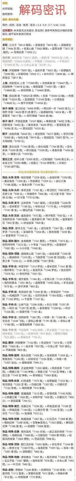 奇迹暖暖解码密讯搭配攻略 解码密讯高分搭配推荐[多图]图片2