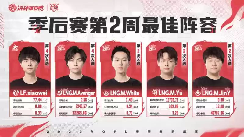 麒麟踏破星辰，云端交锋勇突围！——OPL春季赛季后赛第二周战报