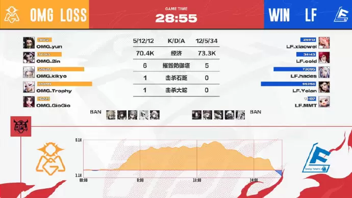 麒麟踏破星辰，云端交锋勇突围！——OPL春季赛季后赛第二周战报